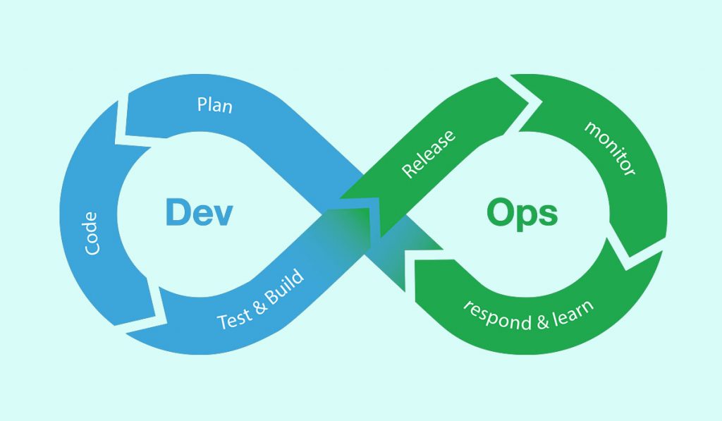 devops